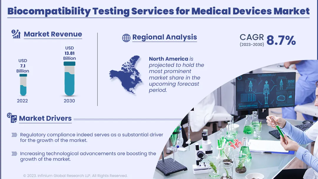 Biocompatibility Testing Services for Medical Devices | IGR
