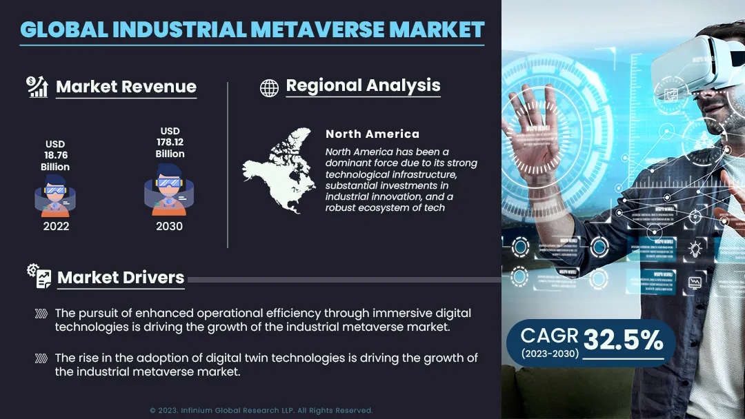 Global industrial metaverse market Size, Share, Trends, Indu | IGR