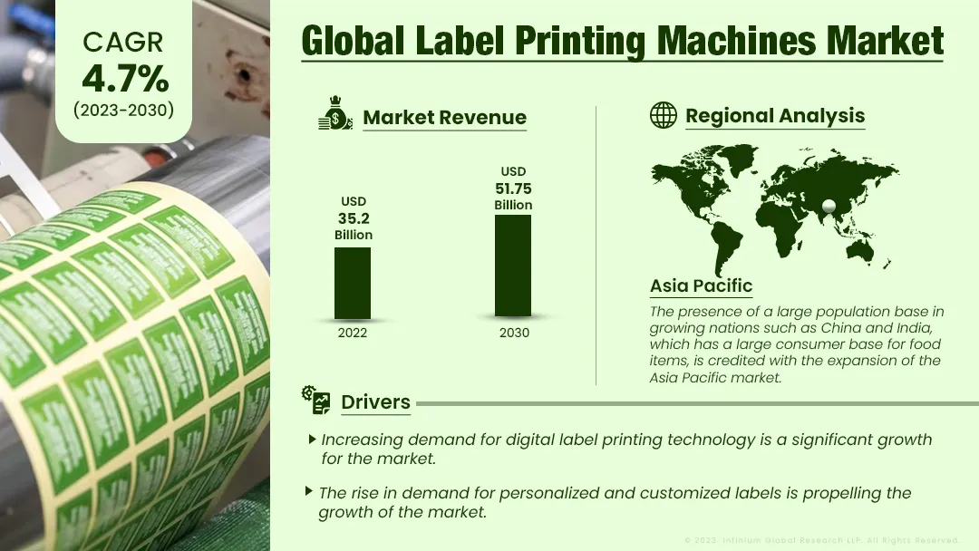 Label Printing Machines Market Size, Share, Trends| IGR