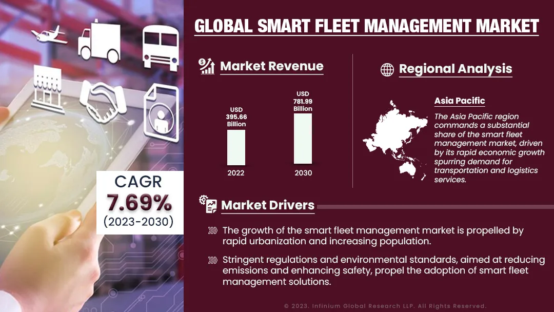 Smart Fleet Management Market Size, Share, Trends| IGR