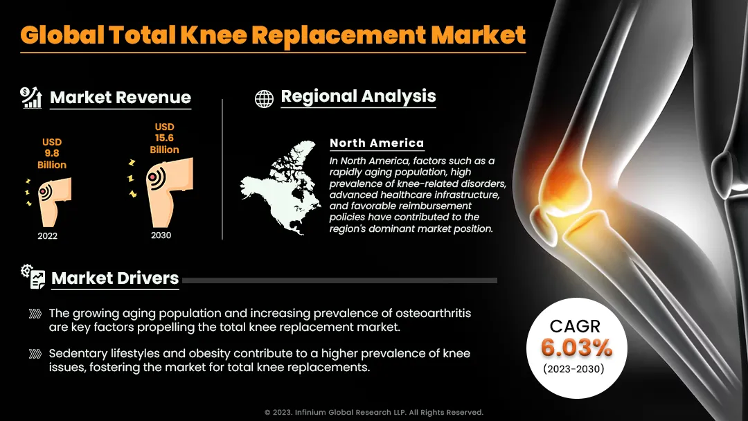 Total Knee Replacement Market Size, Share, Trends | IGR