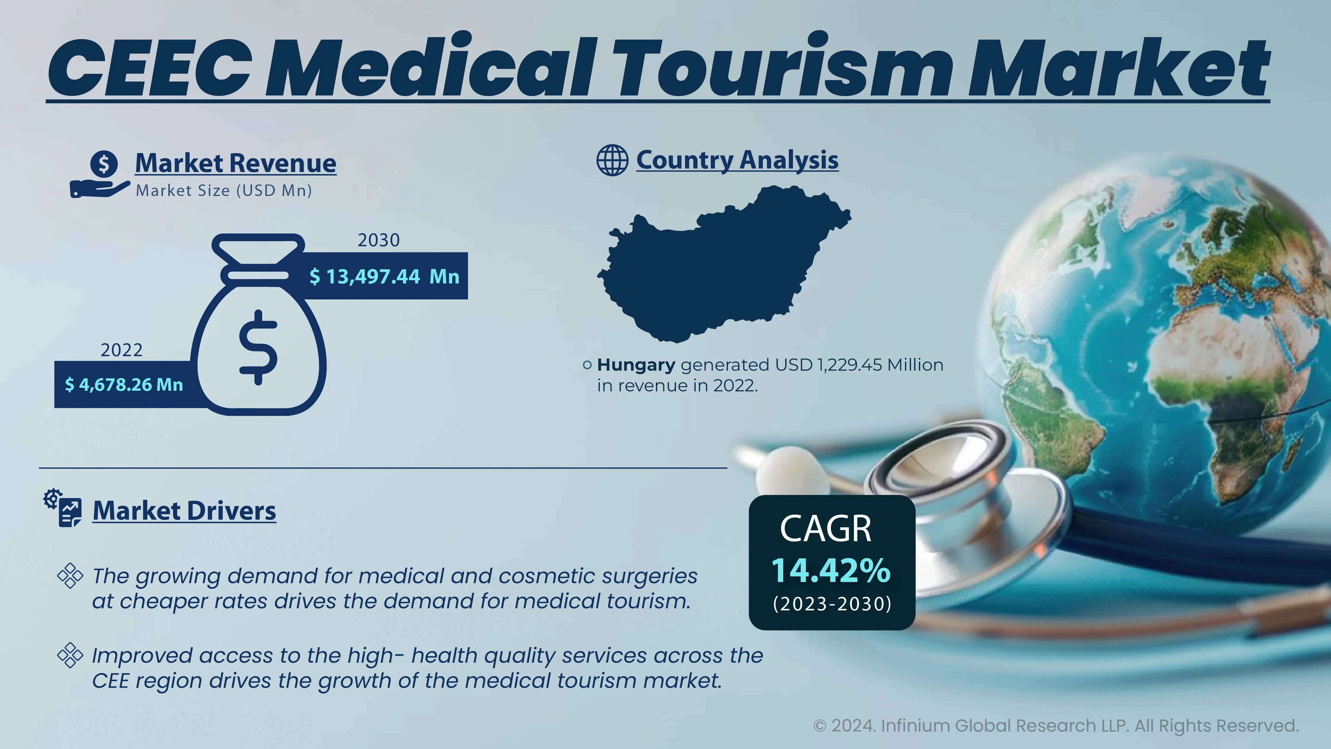 Central and Eastern Europe Medical Tourism Market Size | 2030