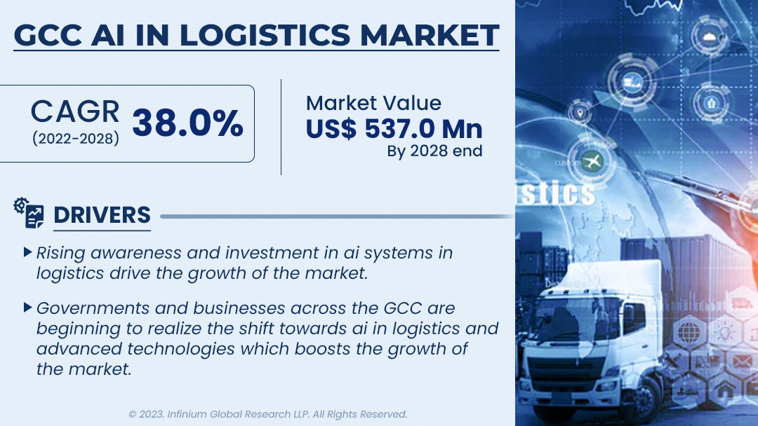 GCC AI In Logistics Market Size, Share, Trends, Analysis | IGR