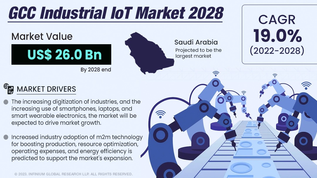 GCC Industrial IoT Market Size, Share, Trends, Industry | IGR