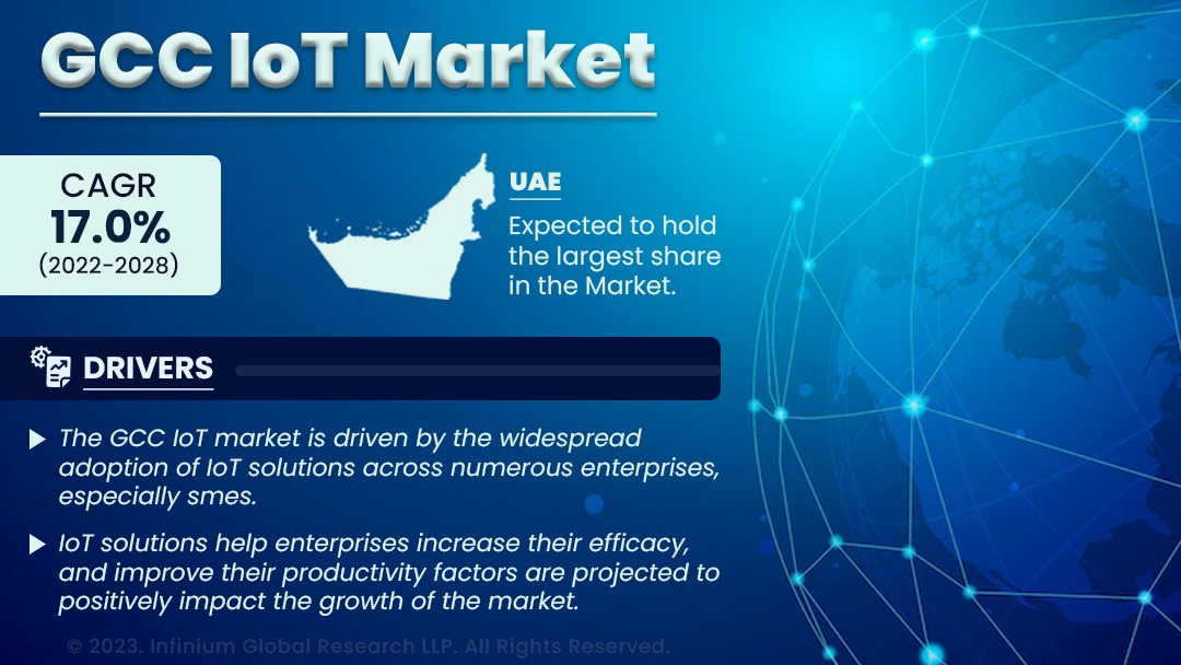 GCC IoT Market Size, Share, Trends, Industry Report | IGR