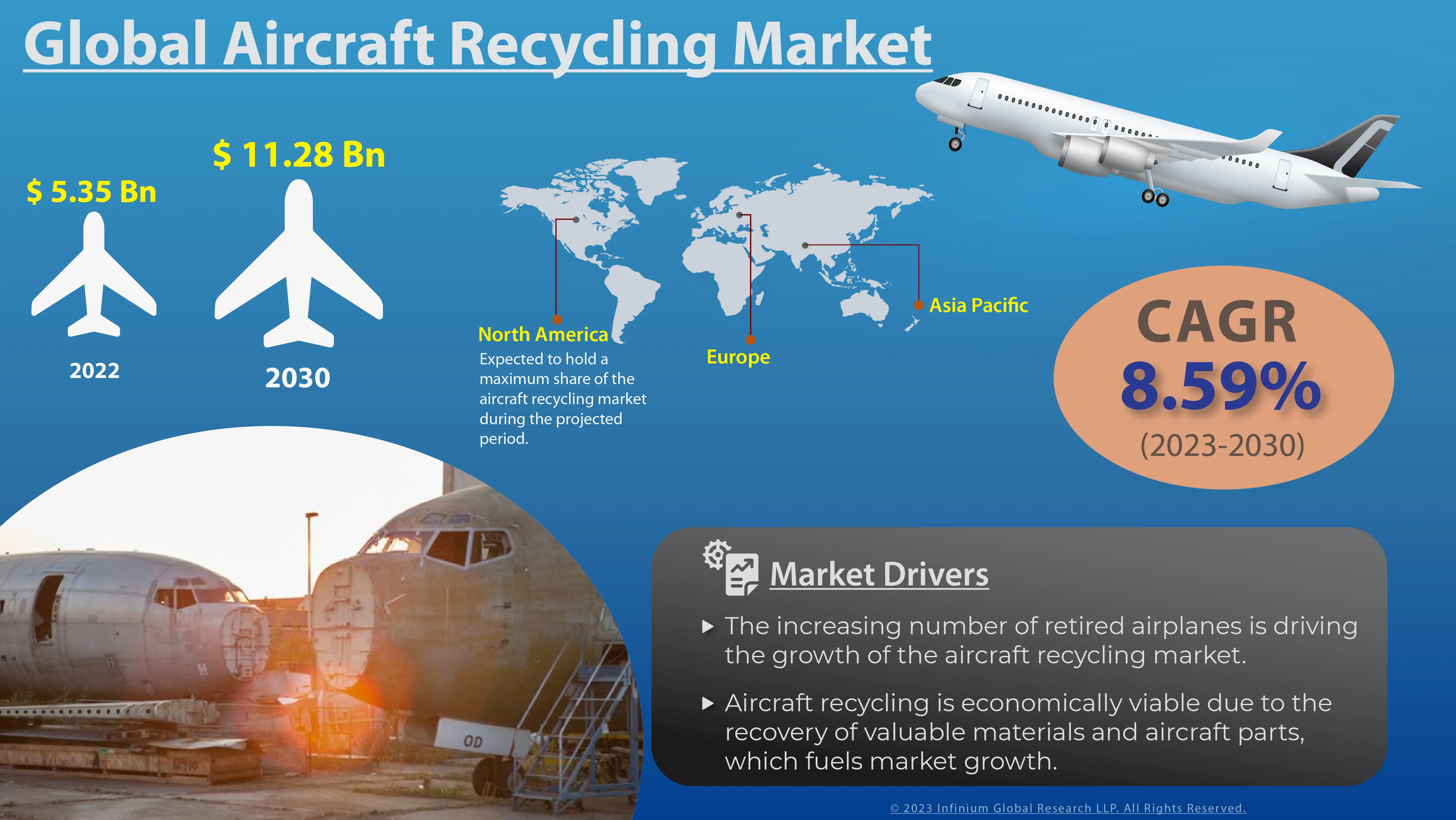 Aircraft Recycling Market Size, Share, Trends, Analysis, Industry Report 2030 | IGR