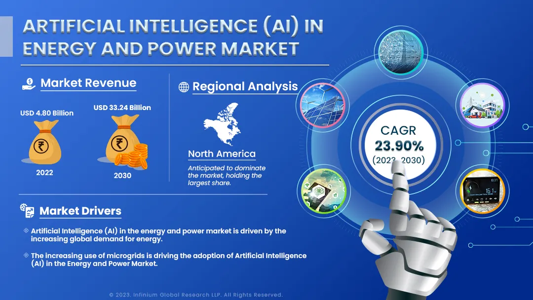 Global Artificial Intelligence (AI) in Energy and Power Markt | IGR