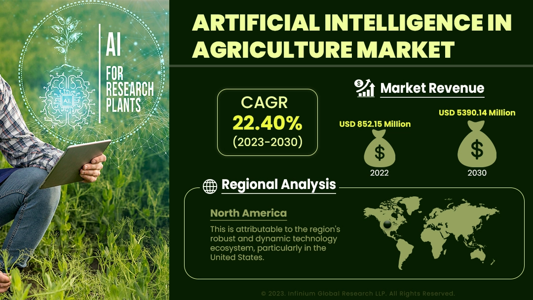 Artificial Intelligence in Agriculture Market Size | IGR
