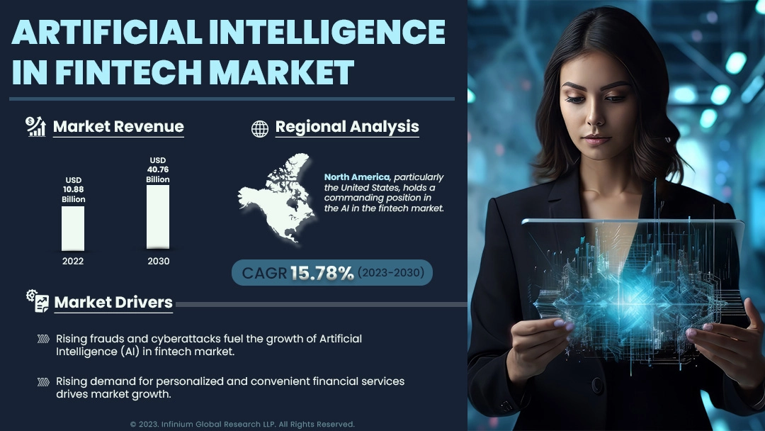 Artificial Intelligence in Fintech Market Size, Share | IGR
