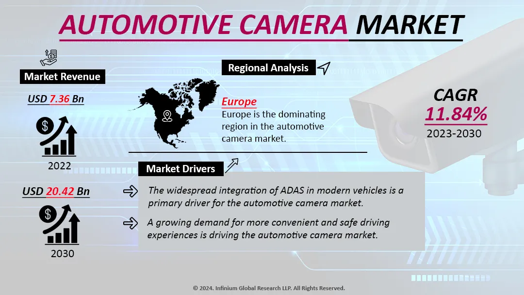 Automotive Camera Market Size, Share, Trends, Industry| IGR