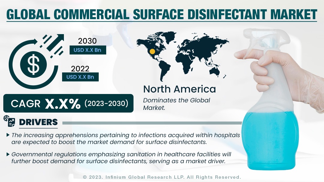 Commercial Surface Disinfectant Market Size, Share, Trends, Analysis, Industry Report 2030 | IGR