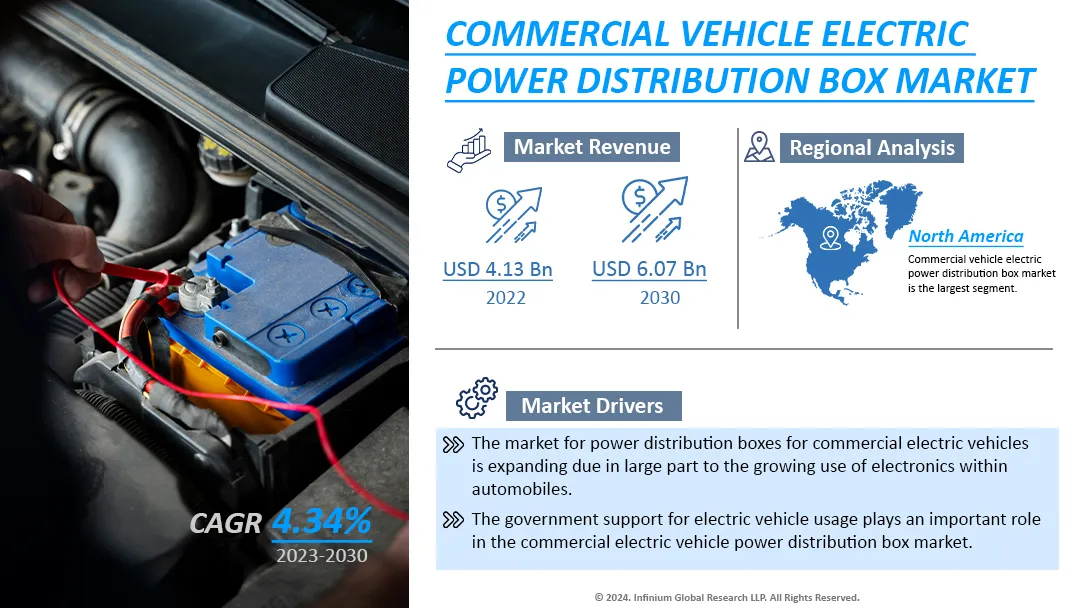 Commercial Vehicle Electric Power Distribution Box Market | IGR
