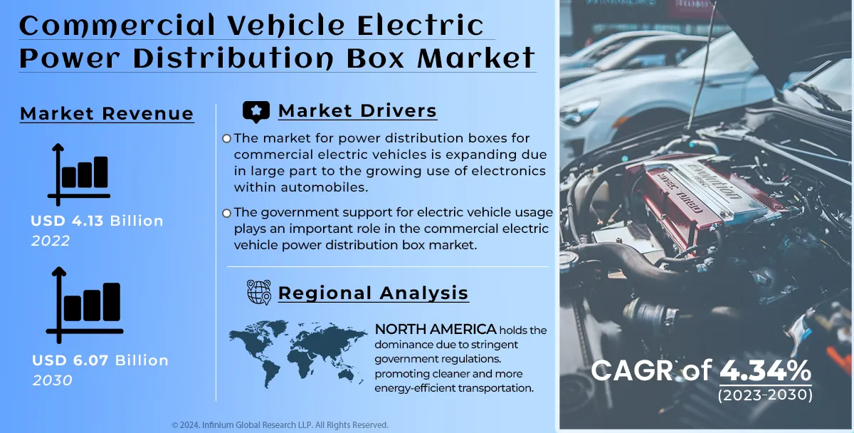 Commercial Vehicle Electric Power Distribution Box Market | IGR