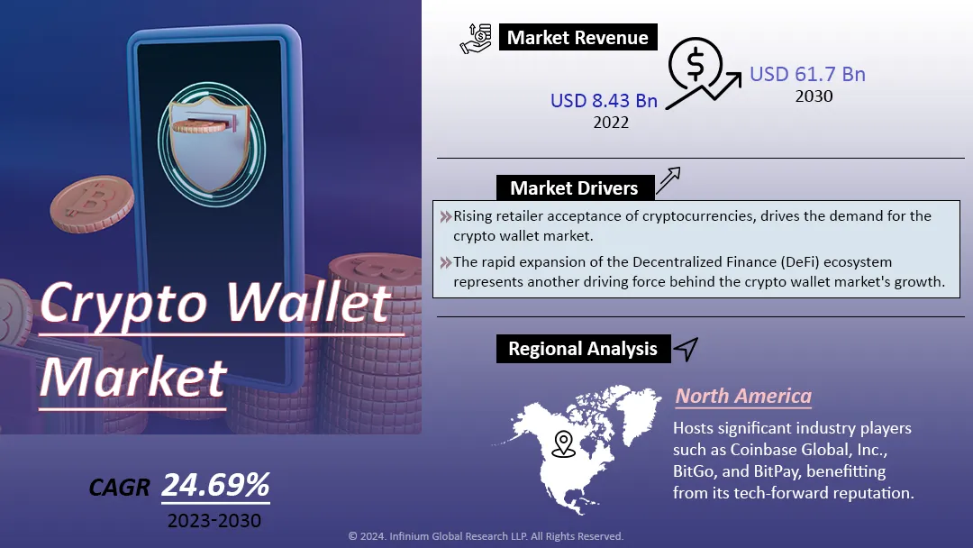 Crypto Wallet Market Size, Share, Trends, Industry | IGR