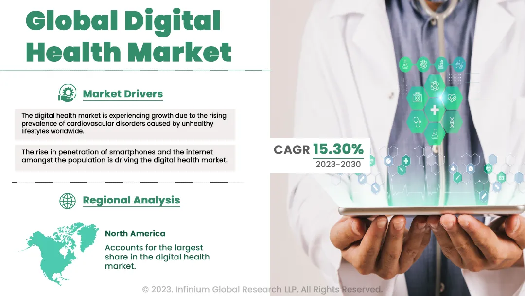 Digital Health Market Size, Share, Trends, Industry| IGR