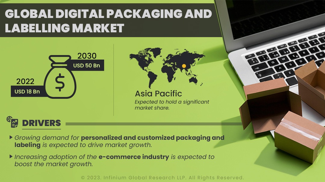 Digital Packaging and Labelling Market Size, Share, Trends, Analysis, Industry Report 2030 | IGR