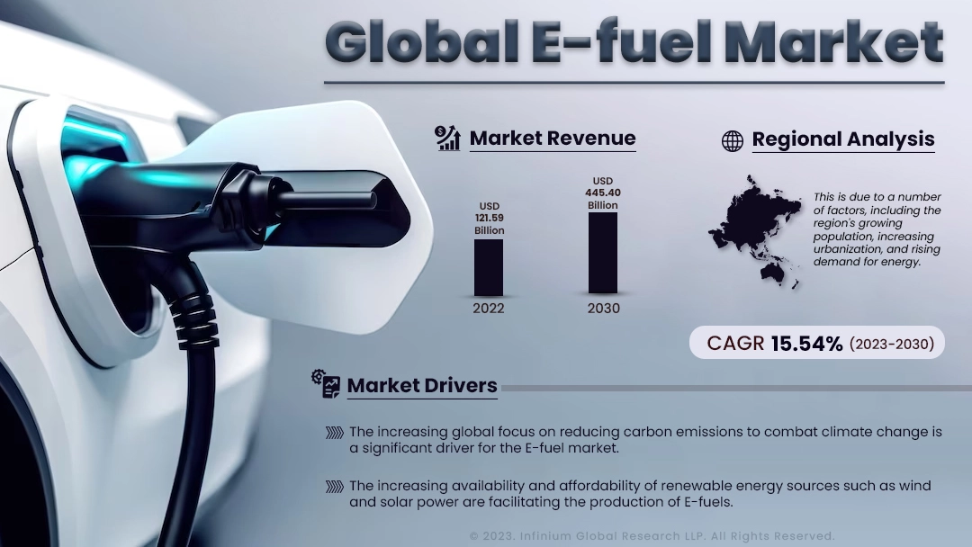 E-fuel Market Size, Share, Trends, Industry Report | IGR