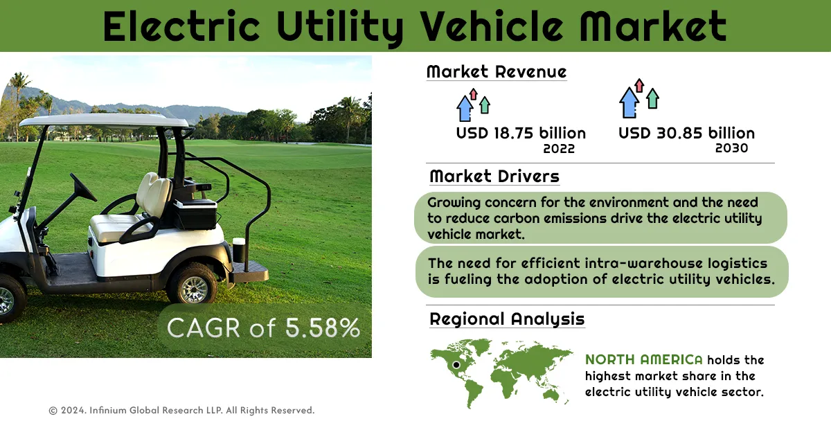 Electric Utility Vehicle Market Size, Share, Trends | IGR