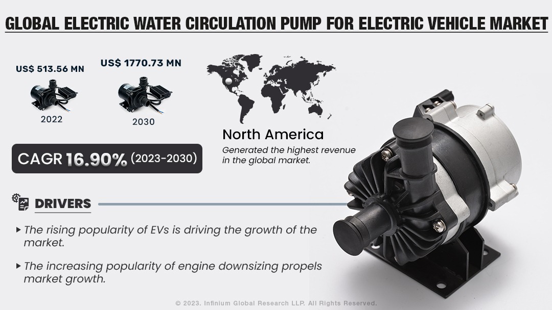 Electric Water Circulation Pump for Electric Vehicle Market | IGR