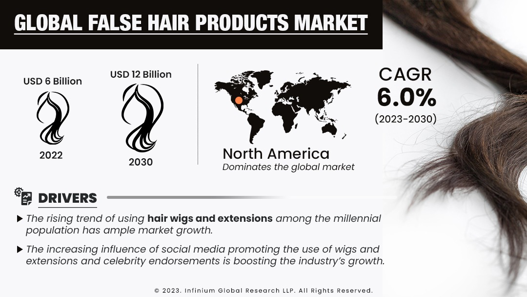 False Hair (Artificial Hair) Products Market Size, Share, Trends, Analysis, Industry Report 2030 | IGR
