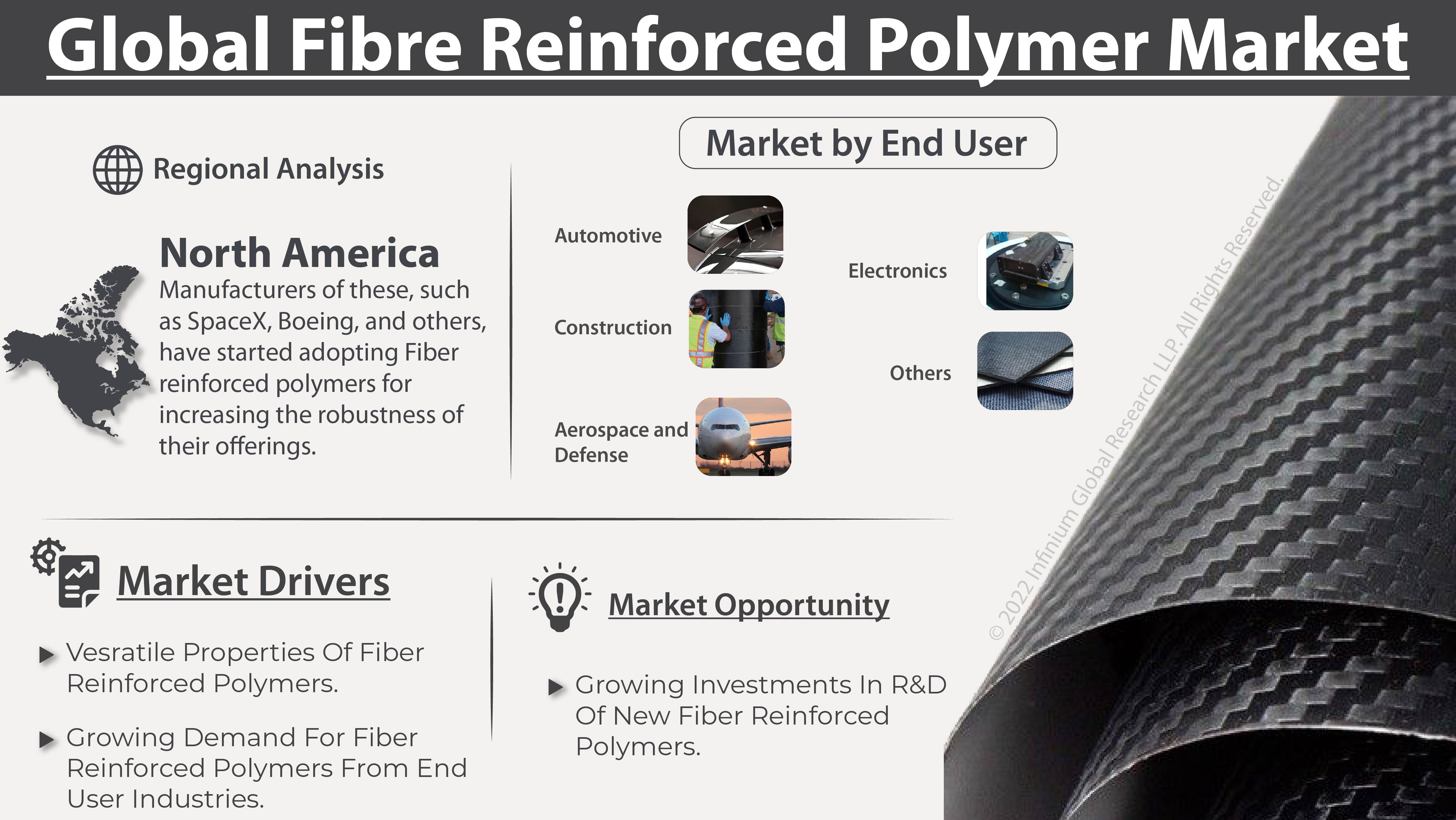 Fiber Reinforced Polymer Market Size, Share, Trends, | IGR