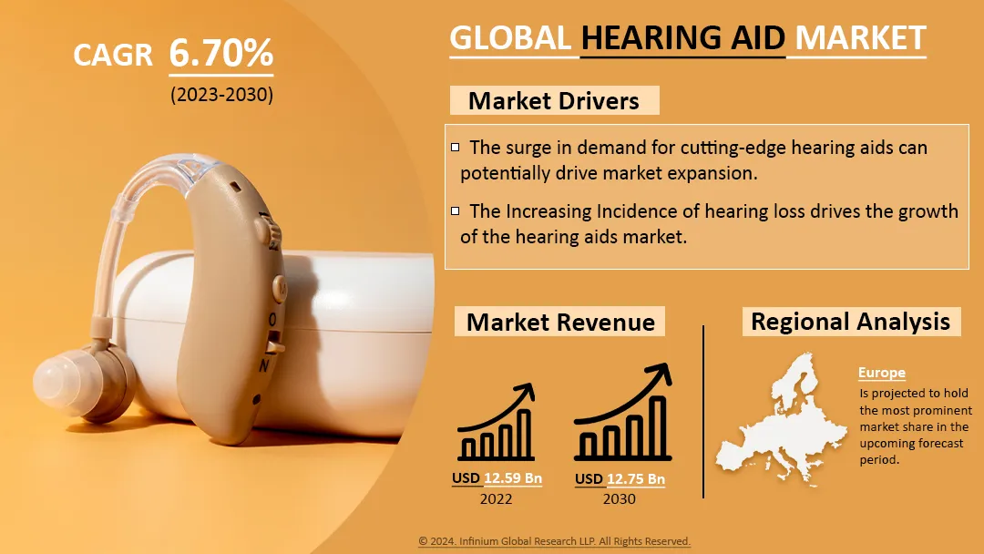 Hearing Aid Market Size, Share, Trends, Industry Reports | IGR
