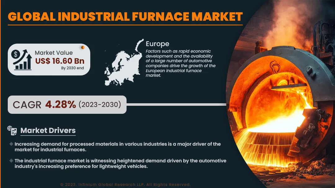Industrial Furnace Market Size, Share, Trends, Analysis, Industry Report 2030 | IGR