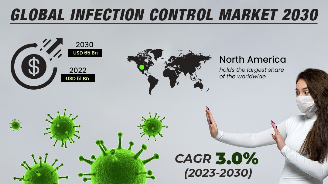 Infection Control Market Size, Share, Trends, Analysis, Industry Report 2030 | IGR