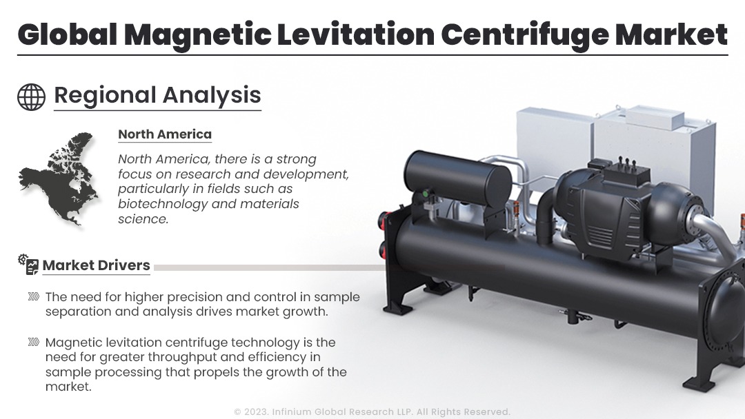 Magnetic Levitation Centrifuge Market Size, Share | IGR