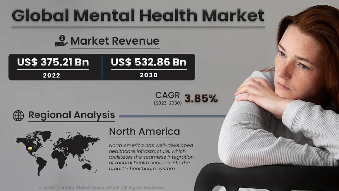 Mental Health Market Size, Share, Trends, Industry | IGR
