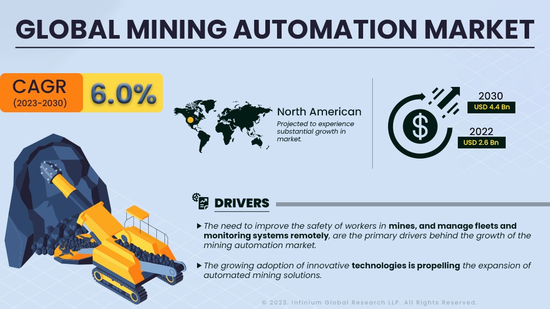 Mining Automation Market Size, Share, Trends, Analysis, Industry Report 2030 | IGR