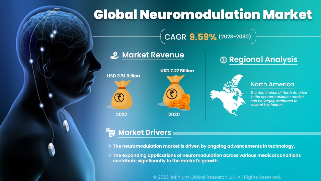 Neuromorphic Market Size, Share, Trends, Analysis