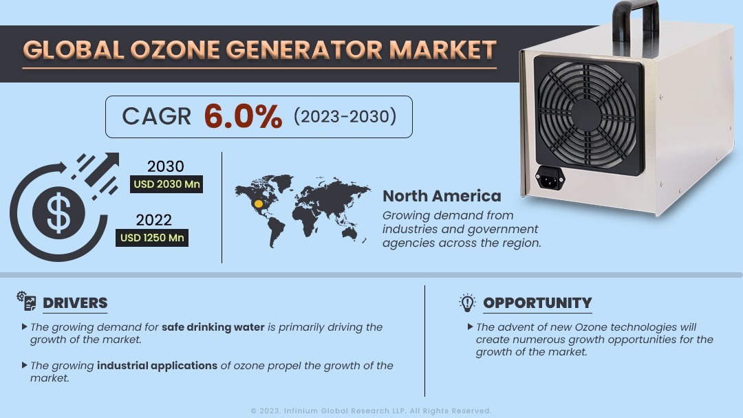 Ozone Generator Market Size, Share, Trends, Analysis, Industry Report 2030 | IGR