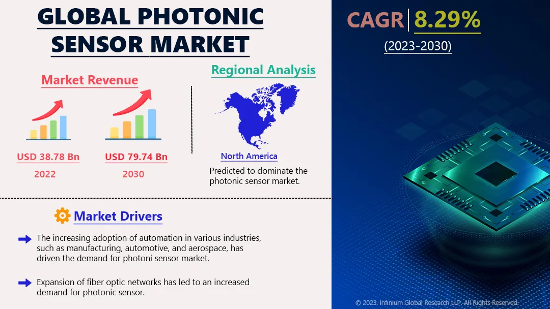 Photonic Sensor Market Size, Share, Trends, Analysis, Industry Report 2030 | IGR