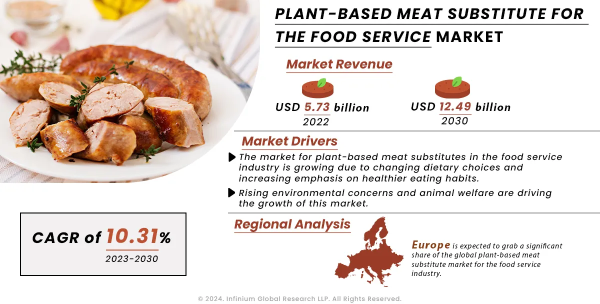 Plant-Based Meat Substitute for the Food Service Market Report