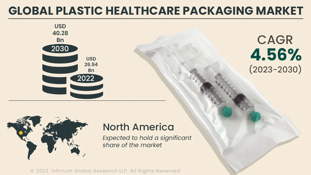 Plastic Healthcare Packaging Market Size, Share, Trends, Analysis, Industry Report 2030 | IGR