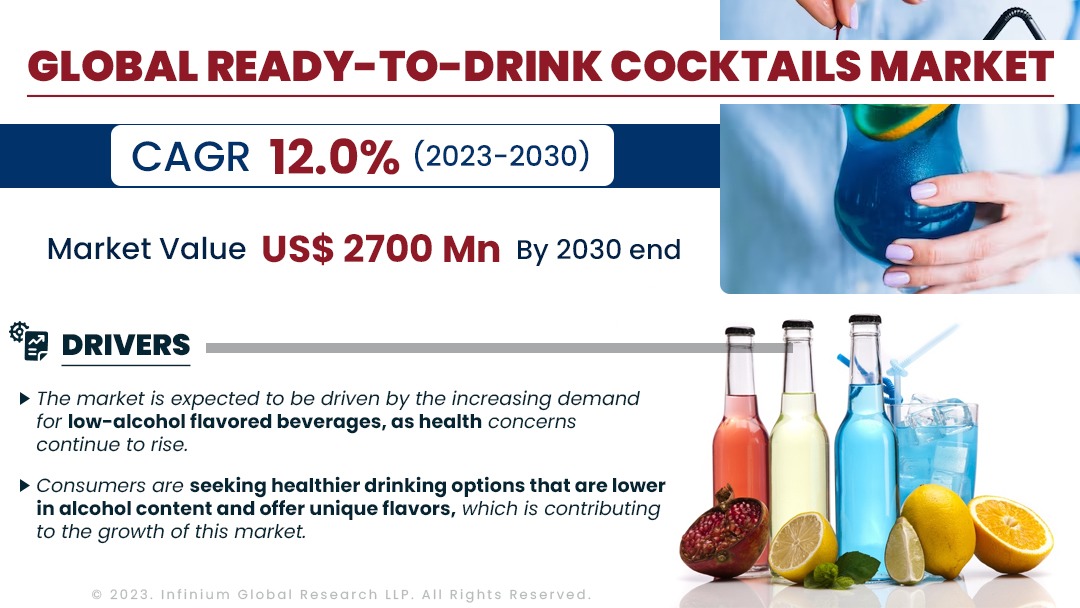 Ready-To-Drink Cocktails Market Size, Share, Trends, Analysis, Industry Report 2030 | IGR