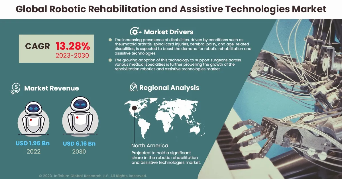 Robotic Rehabilitation and Assistive Technologies | IGR