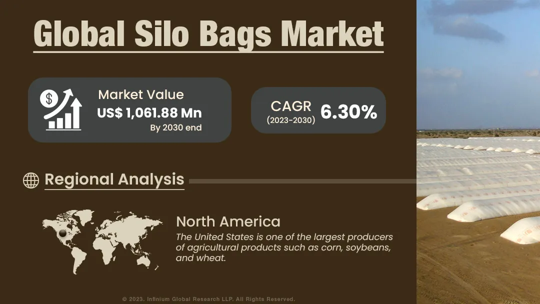 Silo Bags Market Size, Share, Trends, Industry Report | IGR