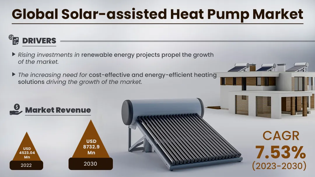 Solar-assisted Heat Pump Market Size, Share, Trends, Analysis, Industry Report 2030 | IGR
