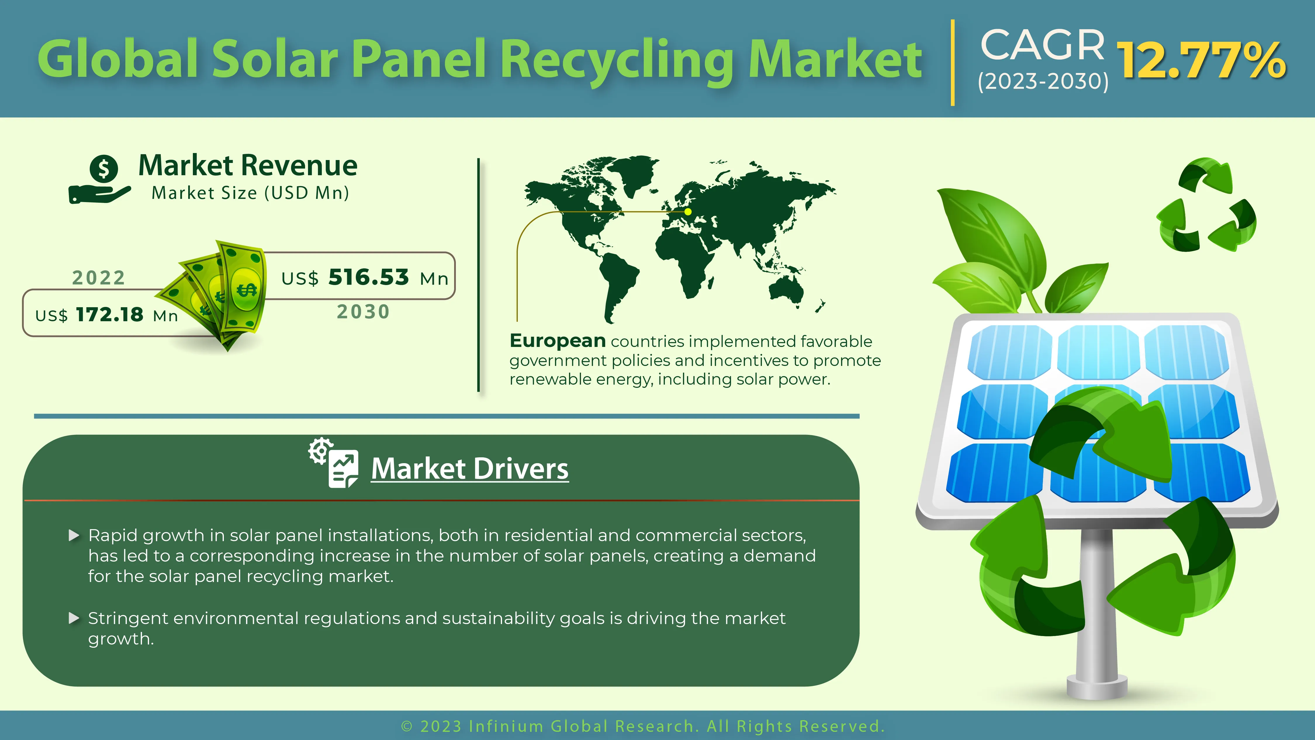 Solar Panel Recycling Market Size, Share, Trends, Industry | IGR