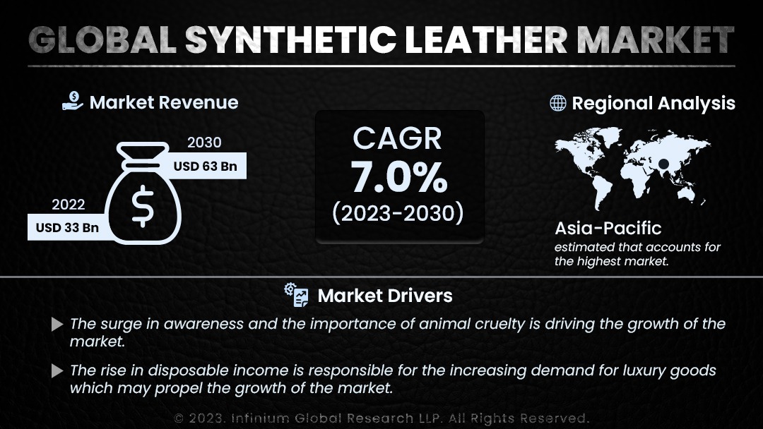 Synthetic Leather Market Size, Share, Trends, Analysis, Industry Report 2030 | IGR