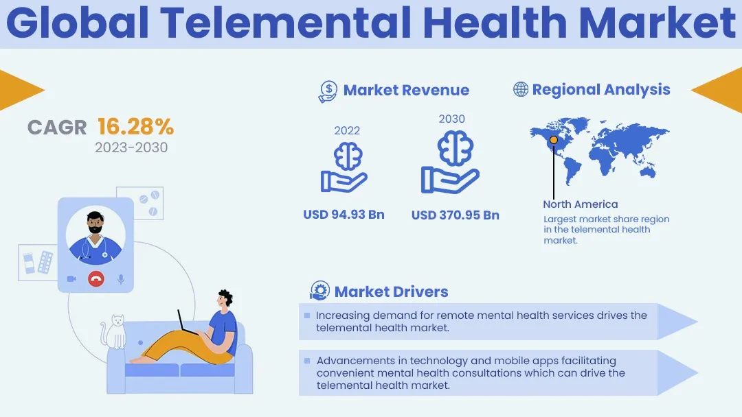 Telemental Health Market Size, Share, Trends, Industry | IGR