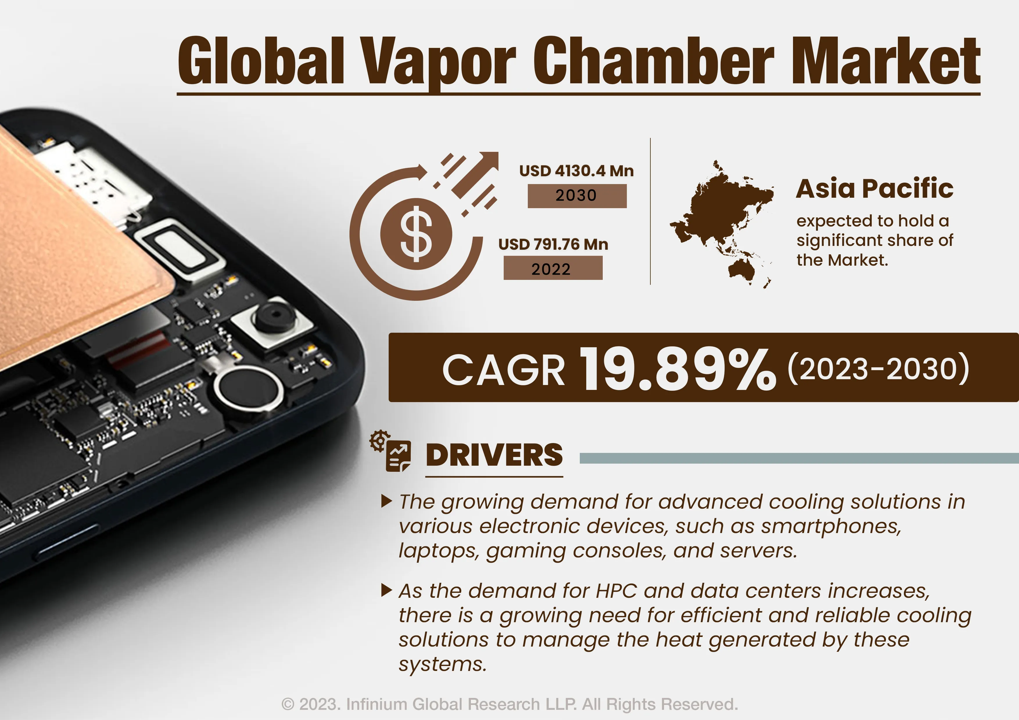 Vapor Chamber Market Size, Share, Trends, Analysis, Industry Report 2030 | IGR