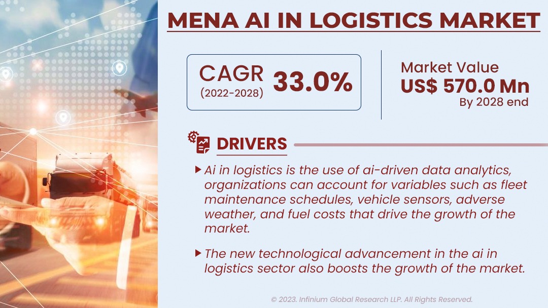 MENA AI in Logistics Market Size, Share, Trends, Industry | IGR