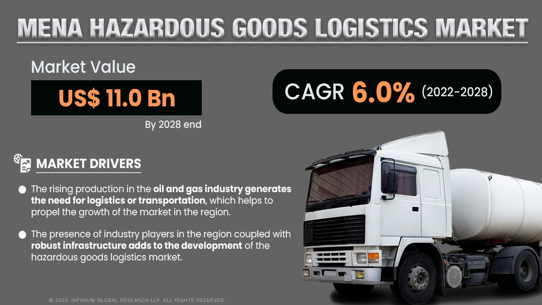 MENA Hazardous Goods Logistics Market Size, Share | IGR