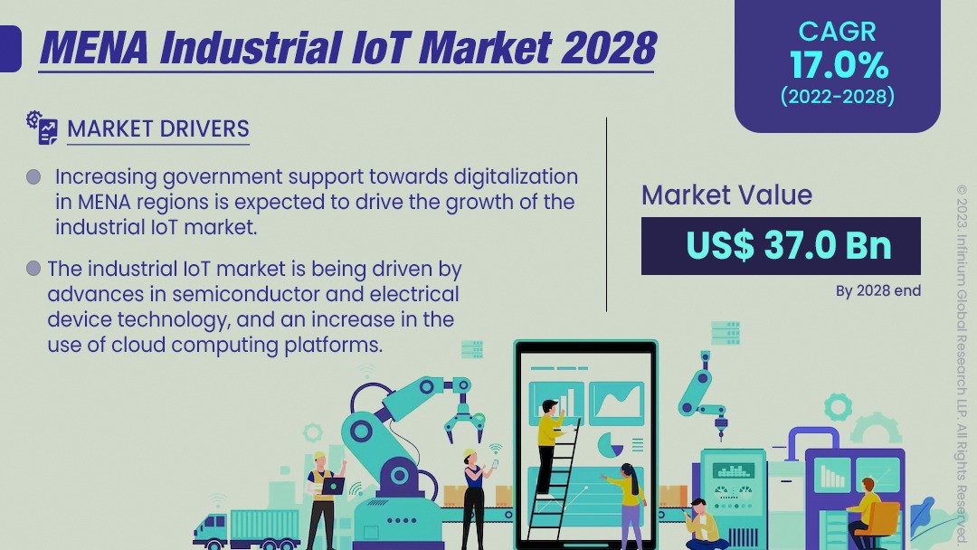 MENA Industrial IoT Market Size, Share, Trends, Analysis, Industry Report 2028 | IGR