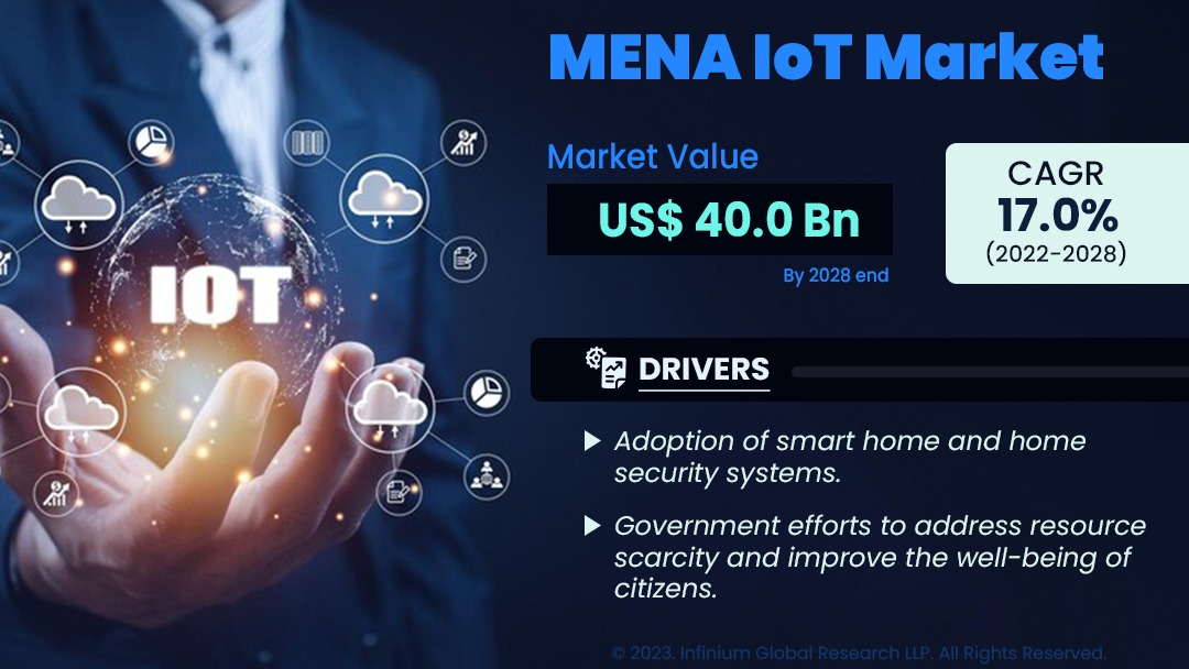 MENA IoT Market Size, Share, Trends, Industry Report | IGR
