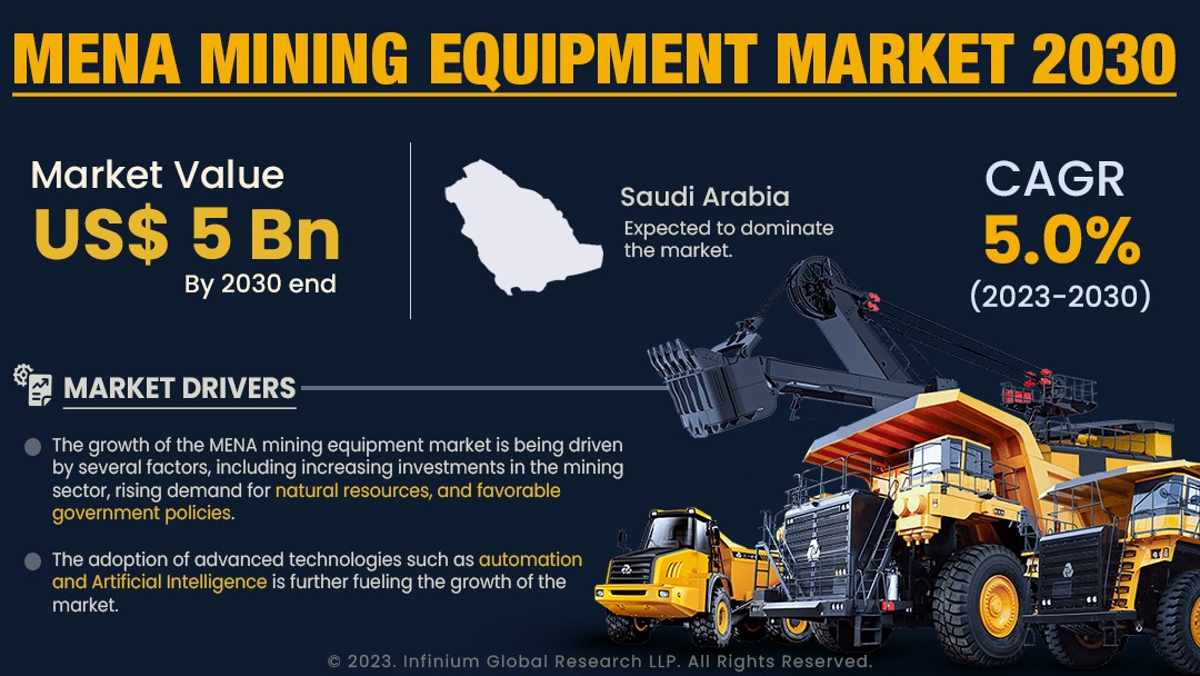 MENA Mining Equipment Market Size, Share, Trends | IGR